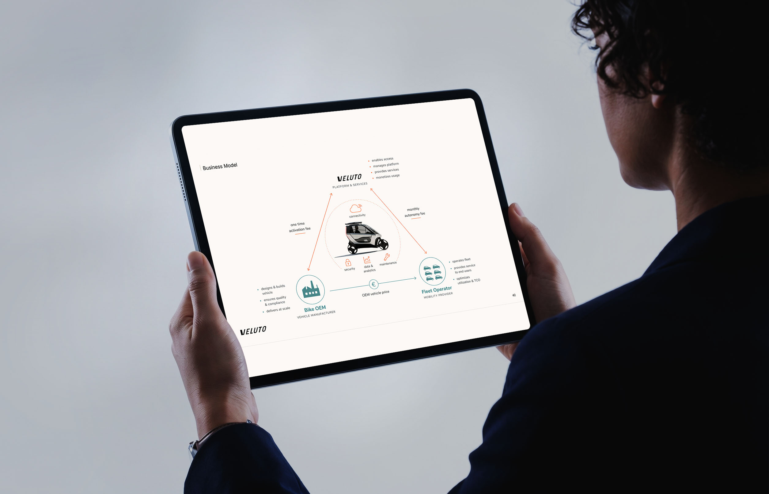 VELUTO – Branding und Kommunikation von Brandangels